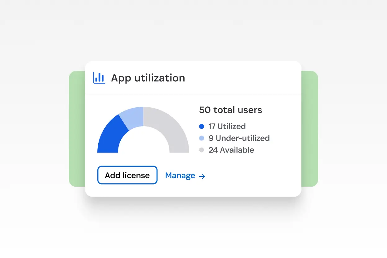 1Password Trelica dashboard showing app utilization chart with total users and license breakdown