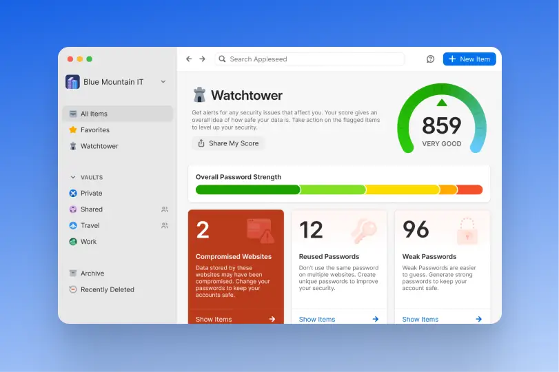 1Password Watchtower view displaying overall password health, compromised sites, reused passwords, and weak passwords
