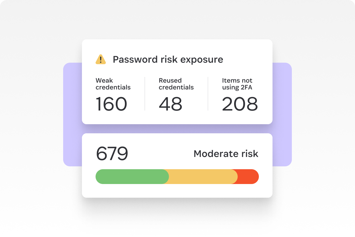 展示1Password风险敞口指标的图形。 