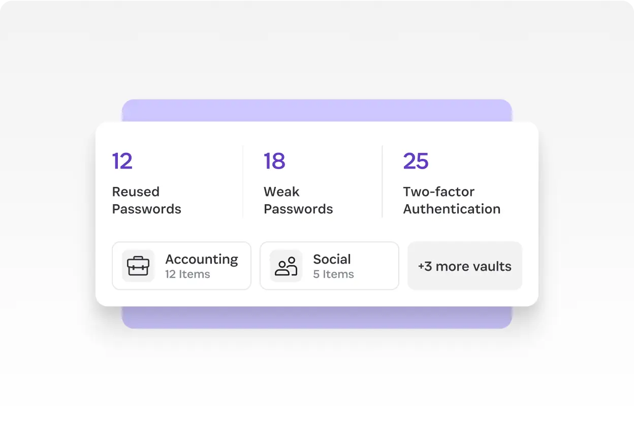 1Password Insights identifying weak security spots across accounts to strengthen password protection.