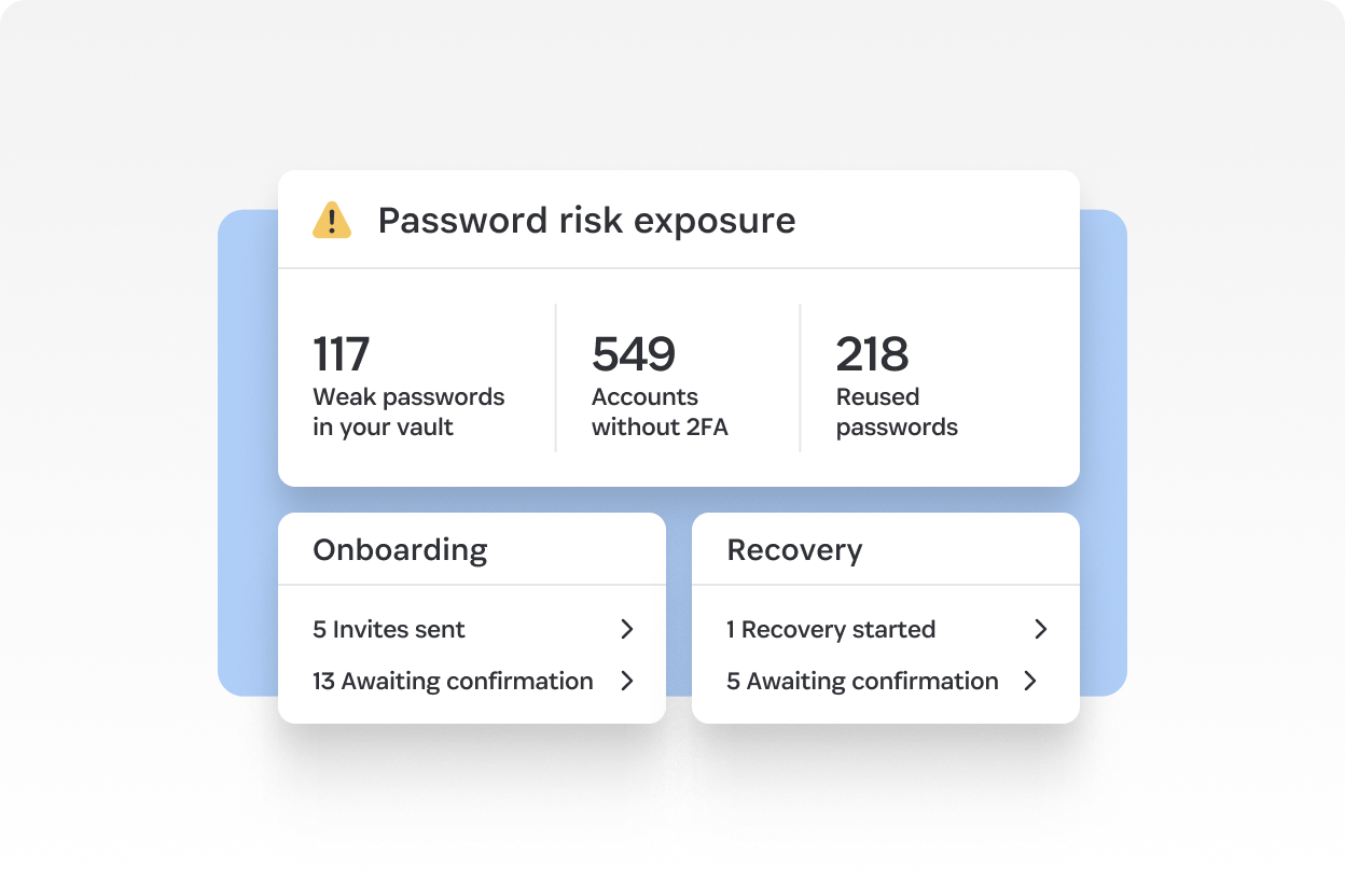 Das Dashboard des Unternehmens in 1Password zeigt eine Team-Übersicht mit 25.000 aktiven Personen, 8.733 suspendierten Personen und 177 Gästen. Zu den Abschnitten gehören Onboarding, Wiederherstellung, Stärkung der Sicherheit und zuletzt angezeigte Berichte. Empfehlungen zur Optimierung schwacher Passwörter und zur Aktualisierung wiederverwendeter Passwörter werden hervorgehoben.