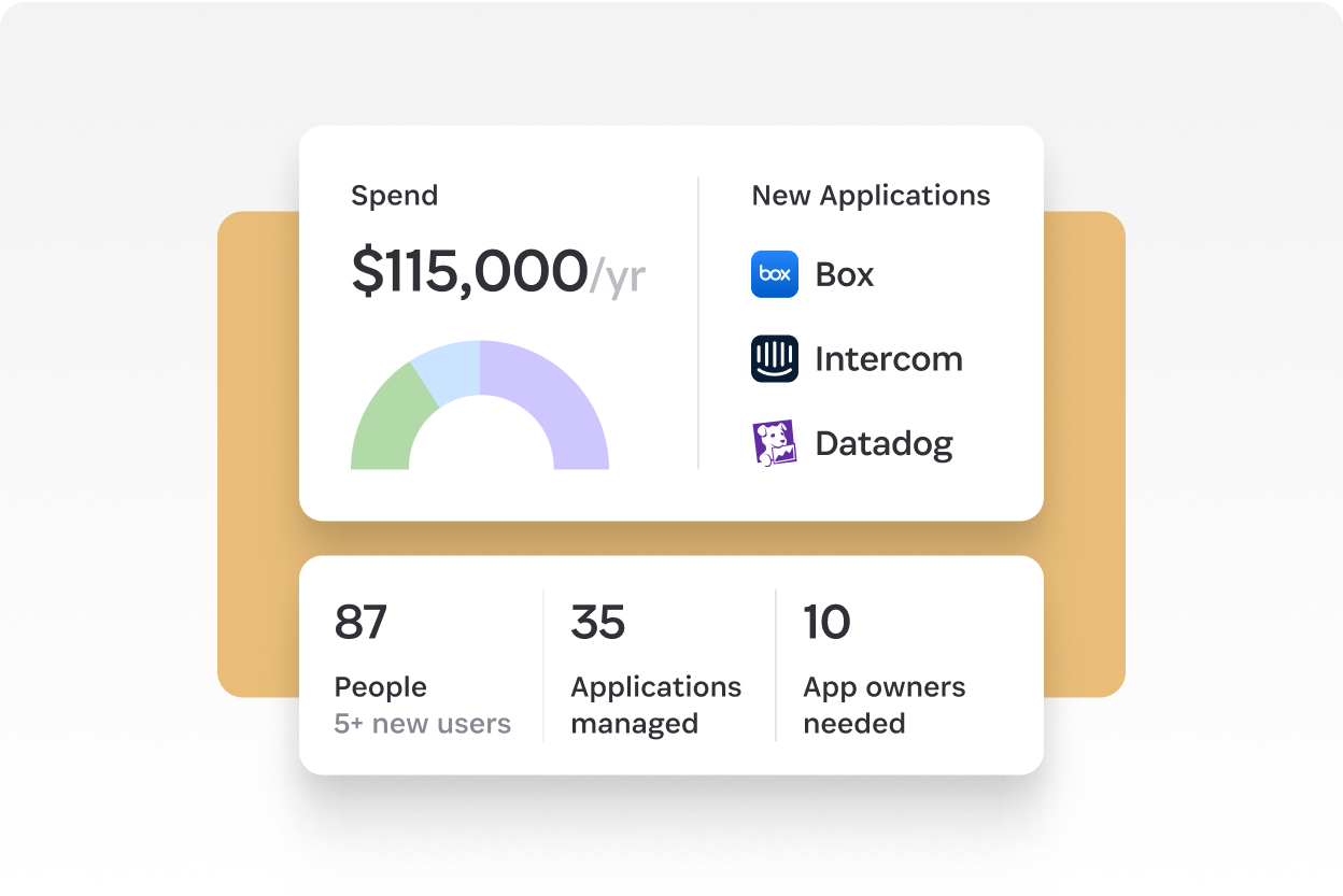 展示 1Password 助力管理 SaaS 支出的图示。 