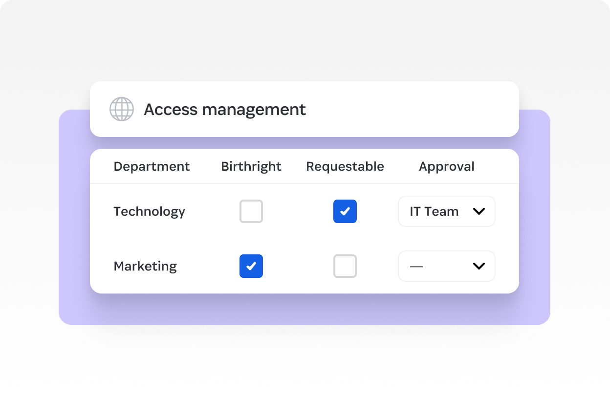 1Password access management table showing birthright, requestable access, and approval routing by department