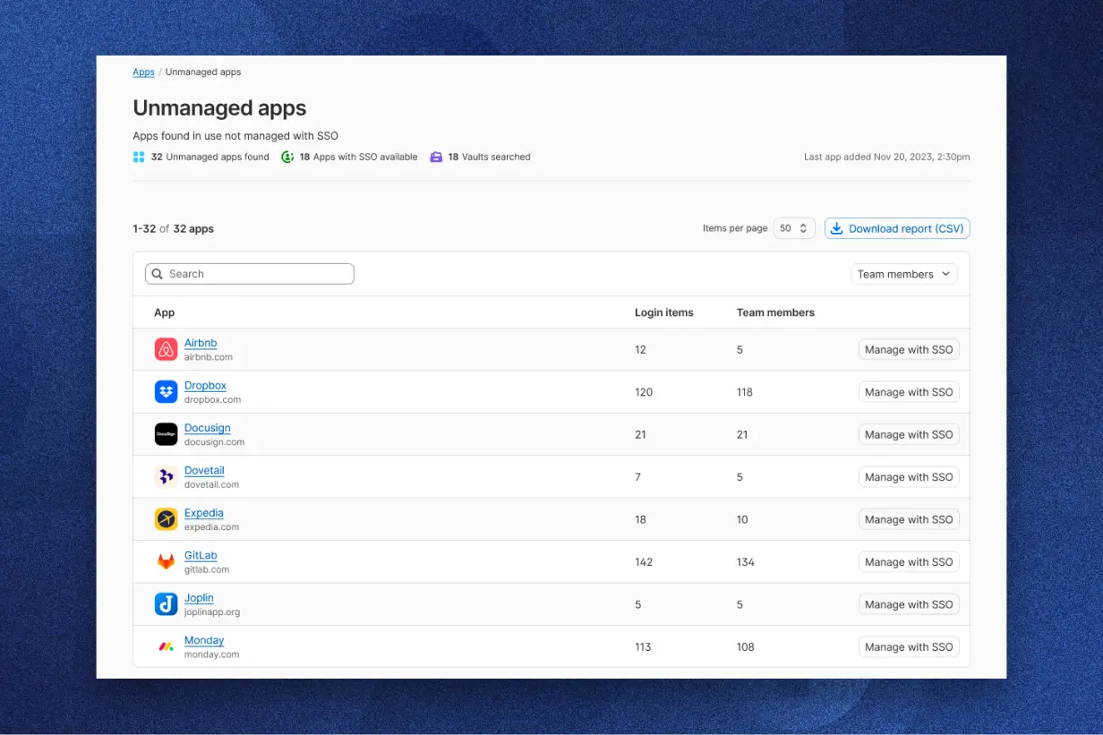 1Password Extended Access Management listing unmanaged apps with Single Sign-On options and details about login items and team members.