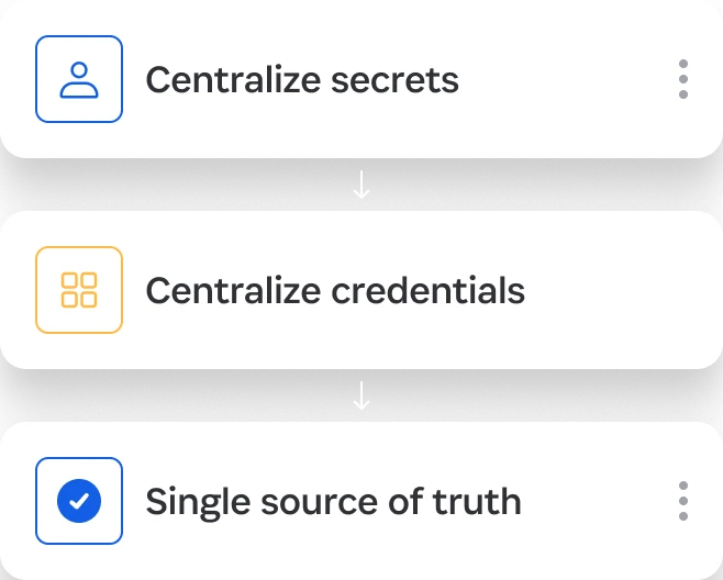 Centralize secrets, Centralize credentials, Single source of truth