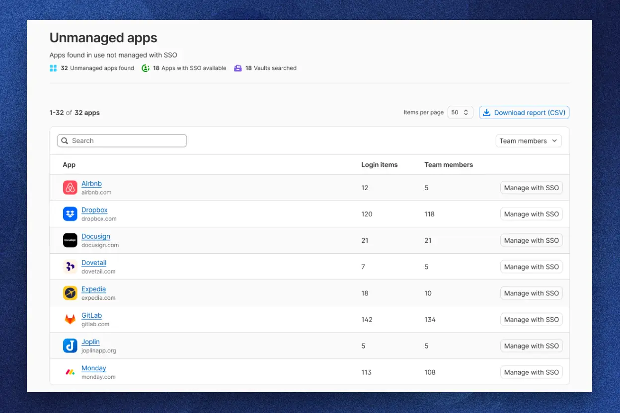 1Password Extended Access Management mostrando uma lista de aplicativos não gerenciados, como GitLab e Dropbox.