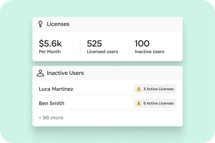 User interface displaying the number of licensed and unlicensed users, highlighting individual inactive users and their active licenses. 