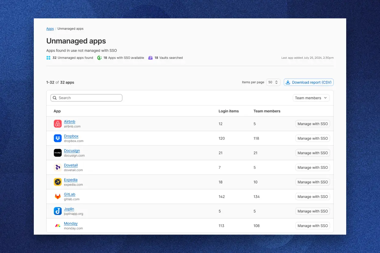 1Password Extended Access Management mostrando uma lista de aplicativos não gerenciados, como GitLab e Dropbox.