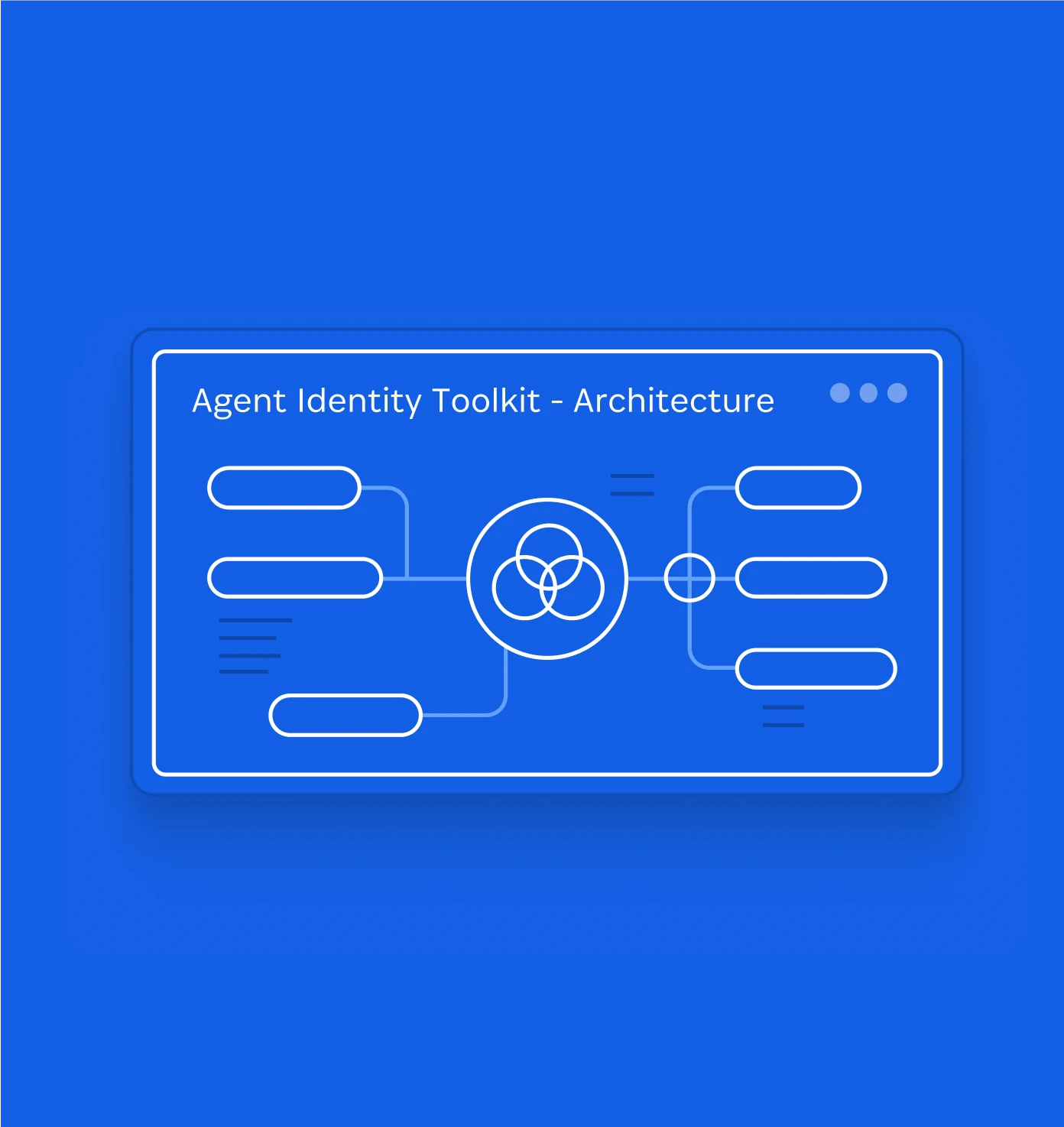 Blue schematic diagram illustrating the Agent Identity Toolkit architecture for securing AI workflows in three scenarios.