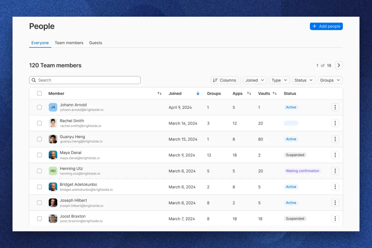 Panel de gestión de usuarios en la pestaña Personas de 1Password Extended Access Management.