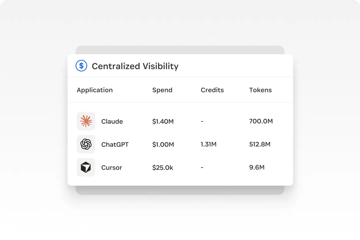 Interfaccia utente di 1Password che mostra la visibilità centralizzata della spesa per l'IAI e dei token nelle applicazioni Claude, ChatGPT e Cursor.
