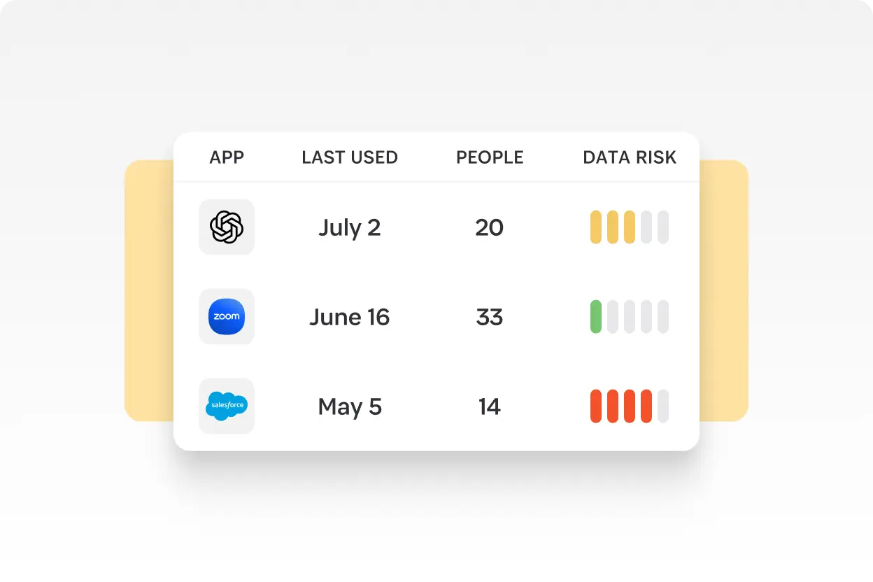 1Password dashboard showing app usage data and risk levels for tools like Zoom and Salesforce