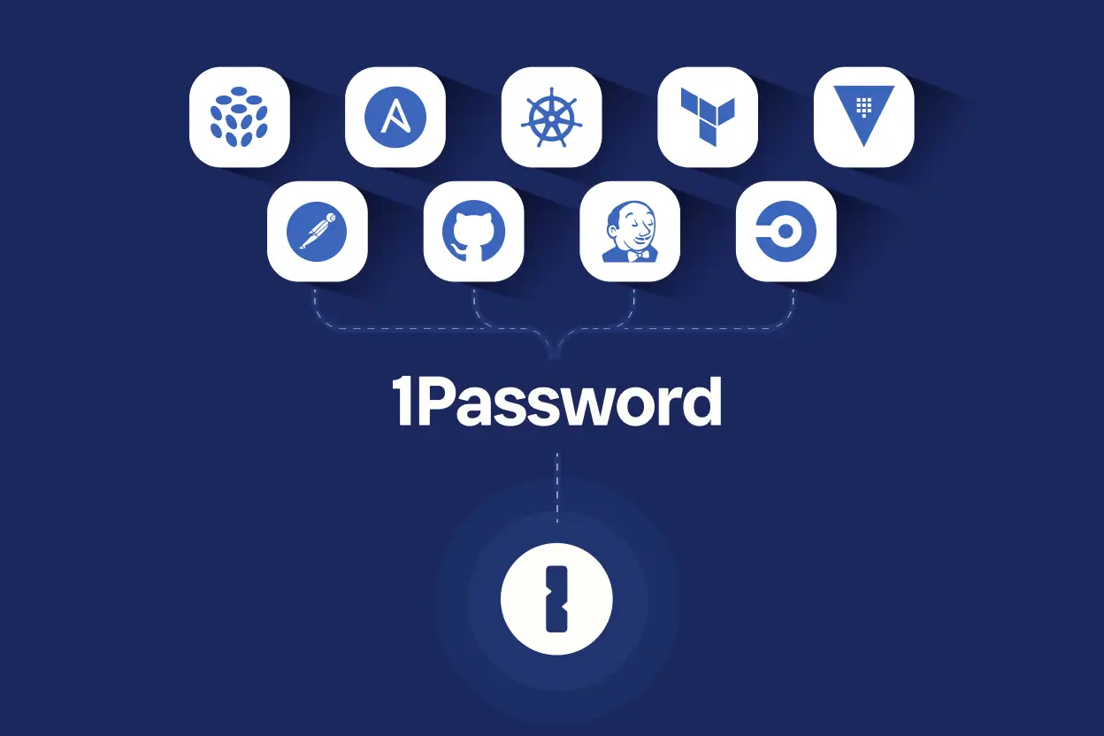 Pulumi、Ansible、Kubernetes、Terraform、Vault、Postman、GitHub、Jenkins、Circle CIなど、1Passwordのロゴに関連するテクノロジーアイコン。