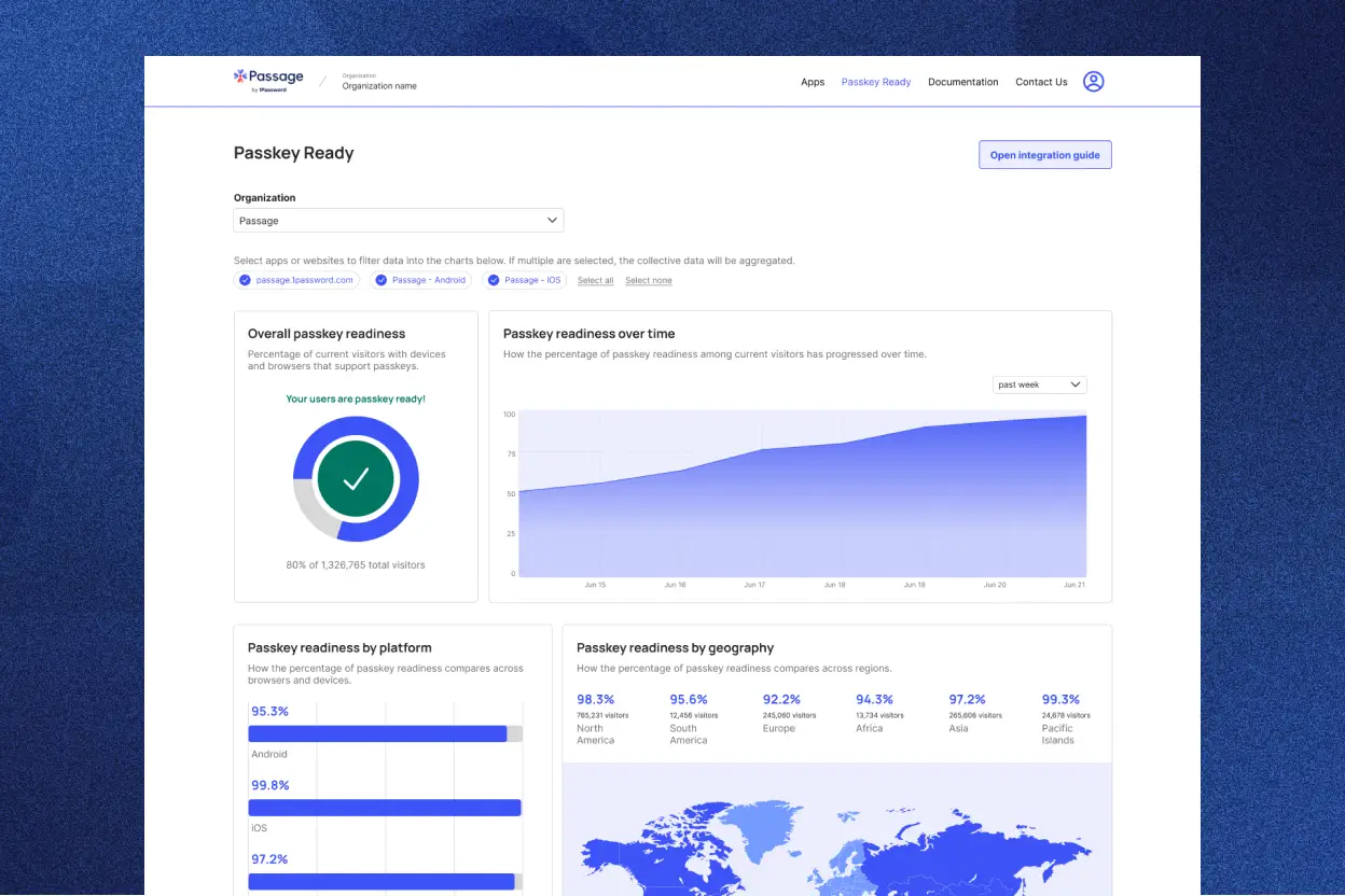 A Passage dashboard displaying passkey readiness statistics for a company, including overall readiness, readiness over time, platform comparisons, and geographic distribution.