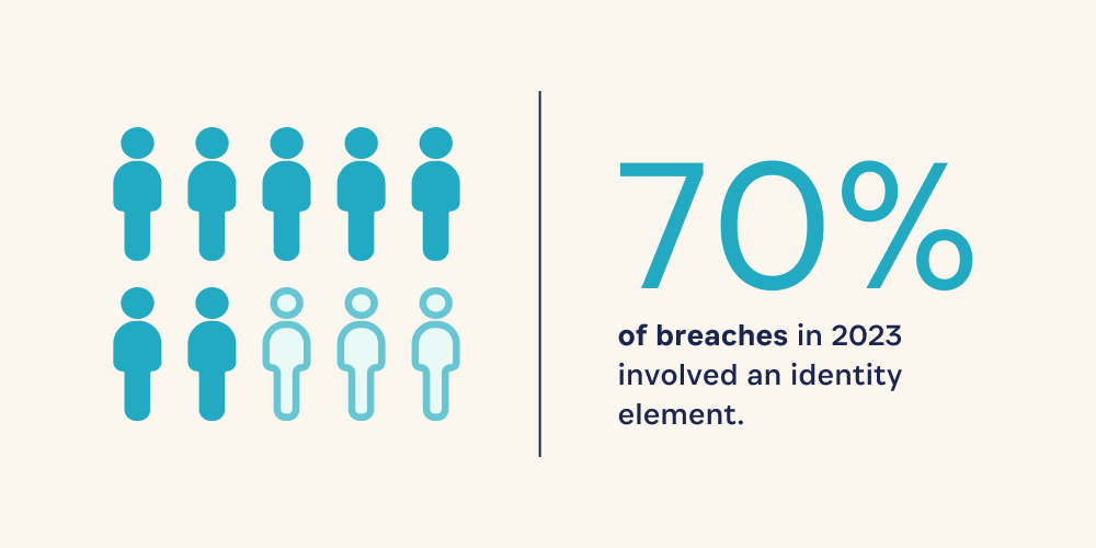 The new perimeter: Access management in a hybrid world