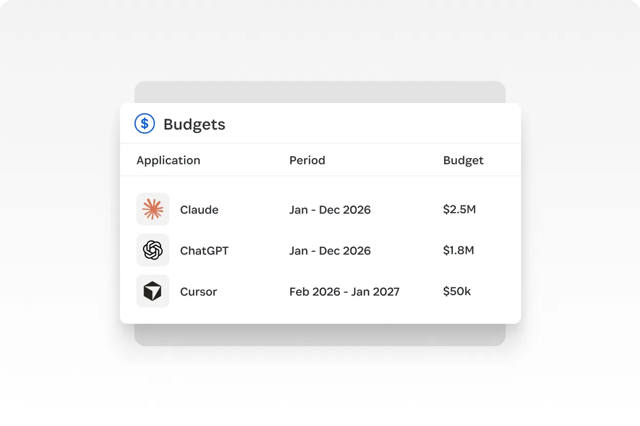 Interfaccia dei budget di 1Password che mostra i fondi stanziati e i periodi di tempo per diverse applicazioni di AI come Claude e ChatGPT.