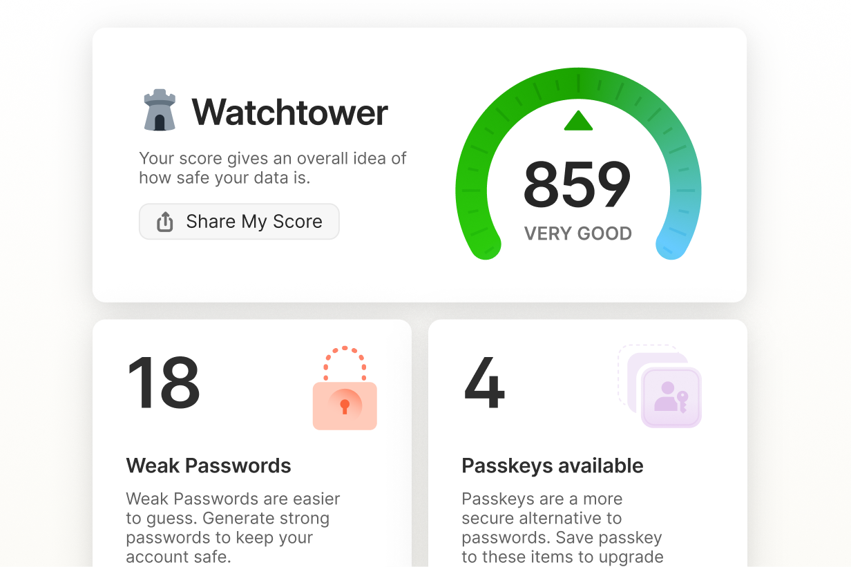 Screenshot of 1Password Watchtower showing a security score of 859 rated as very good, with 18 weak passwords and 4 passkeys available.