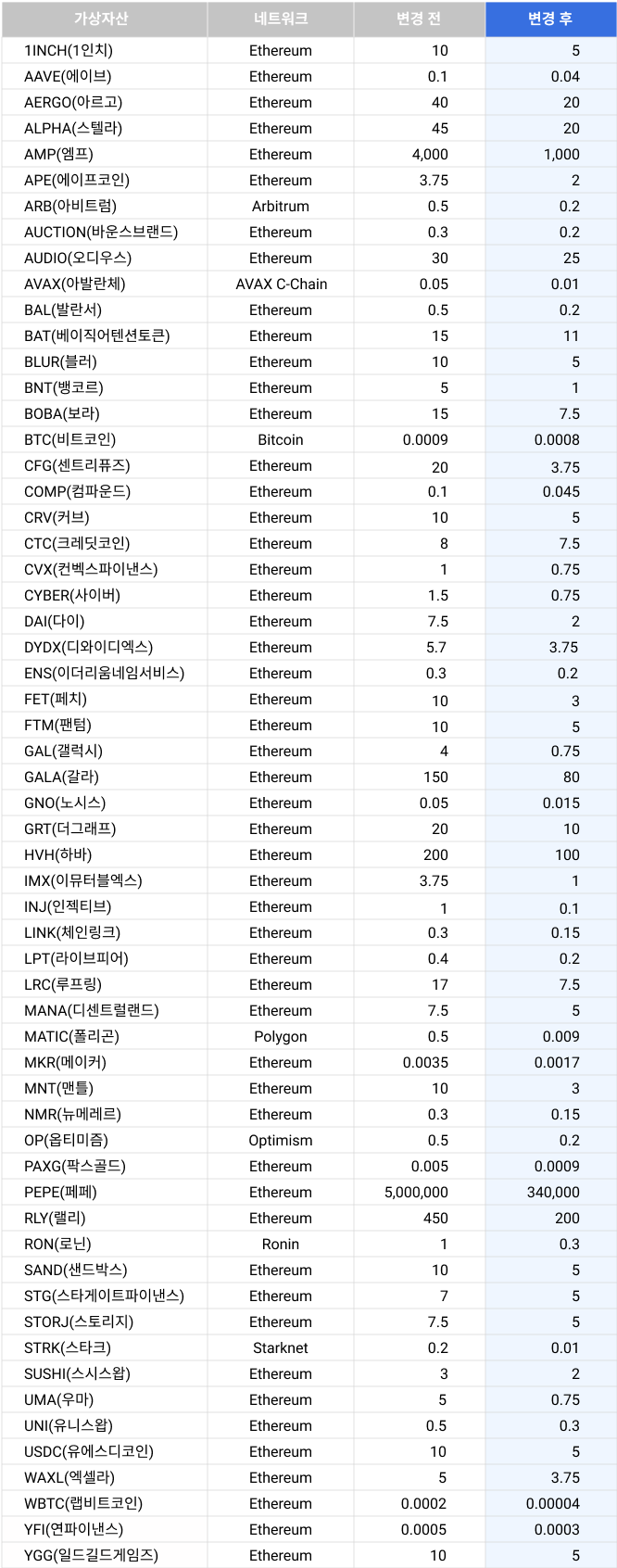 공지사항 | 코빗
