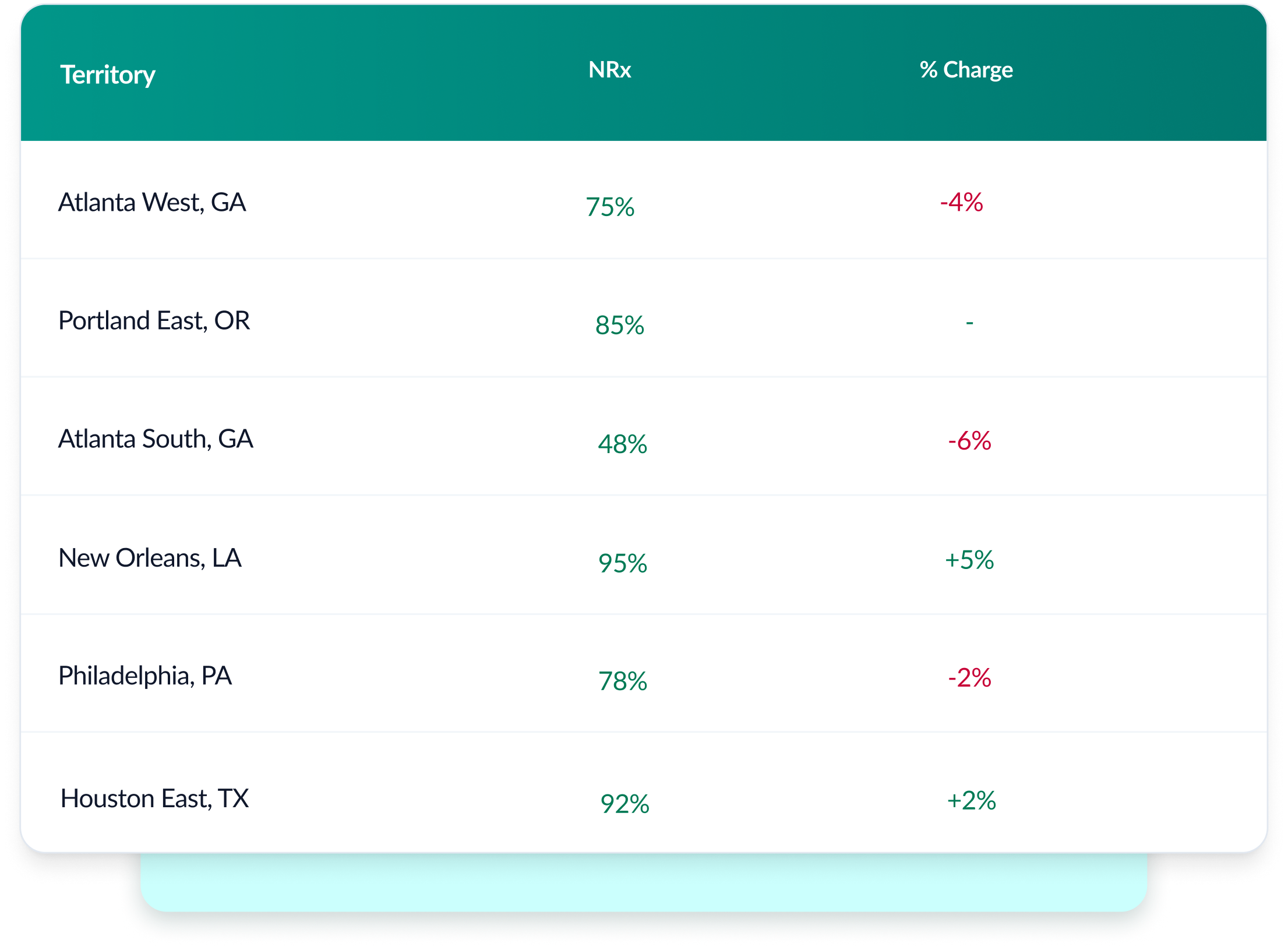 Solution core | patient education