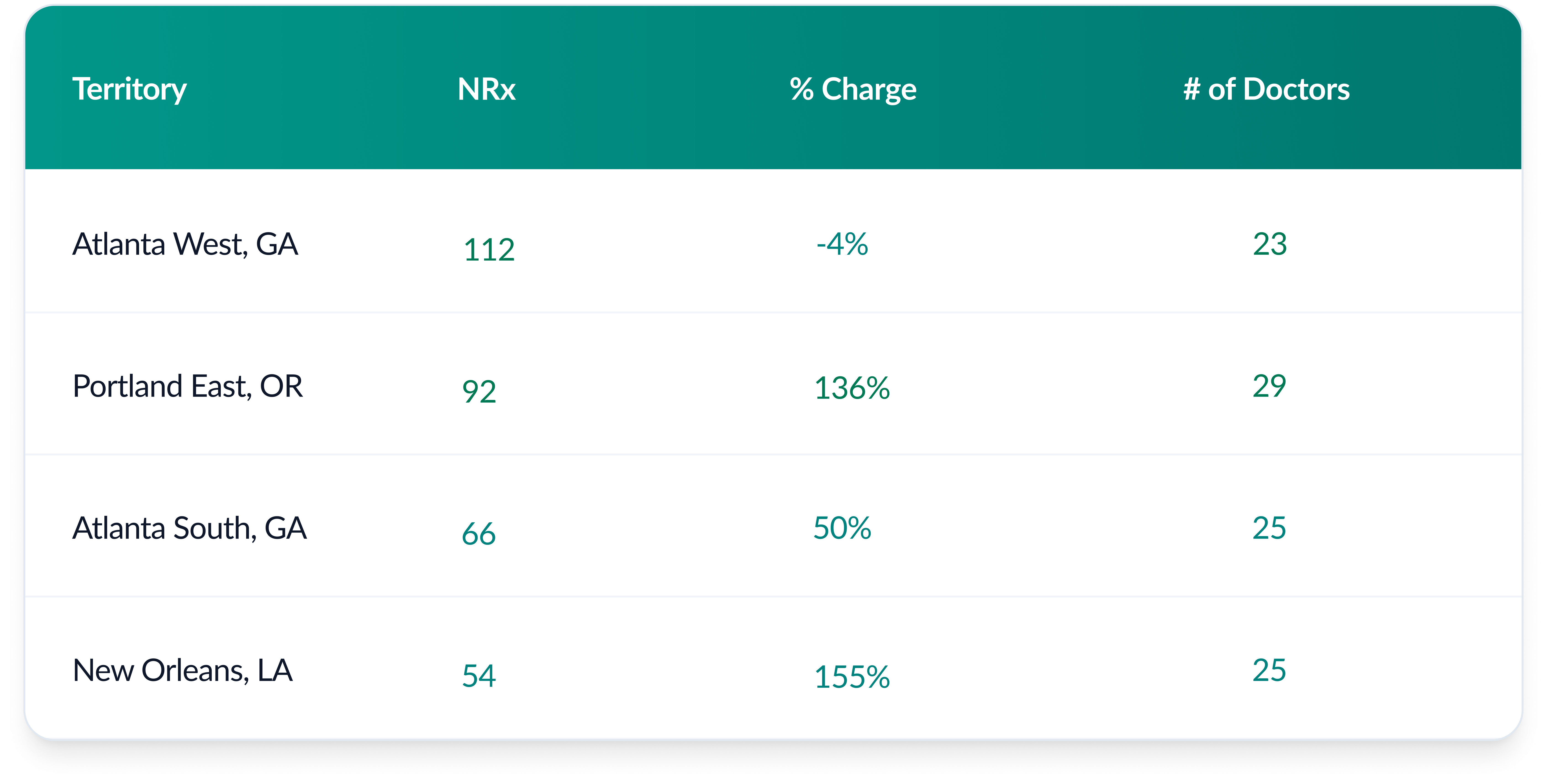 Solution core | HCP Adoption