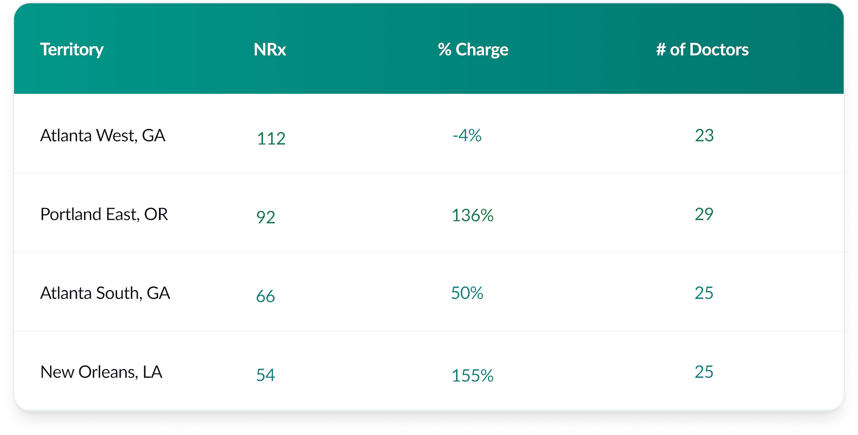 Solution core | HCP Adoption
