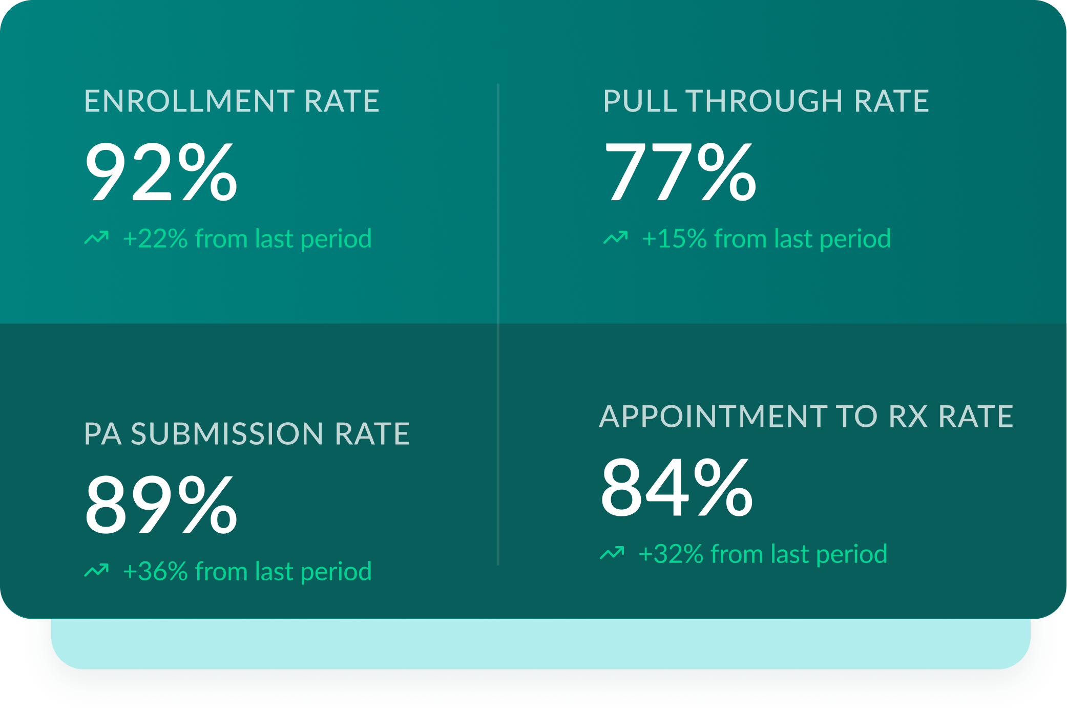 Solution page | Gain Visibility with shadow