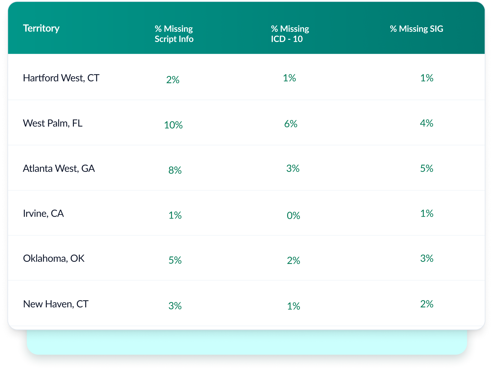Solution core | script quality