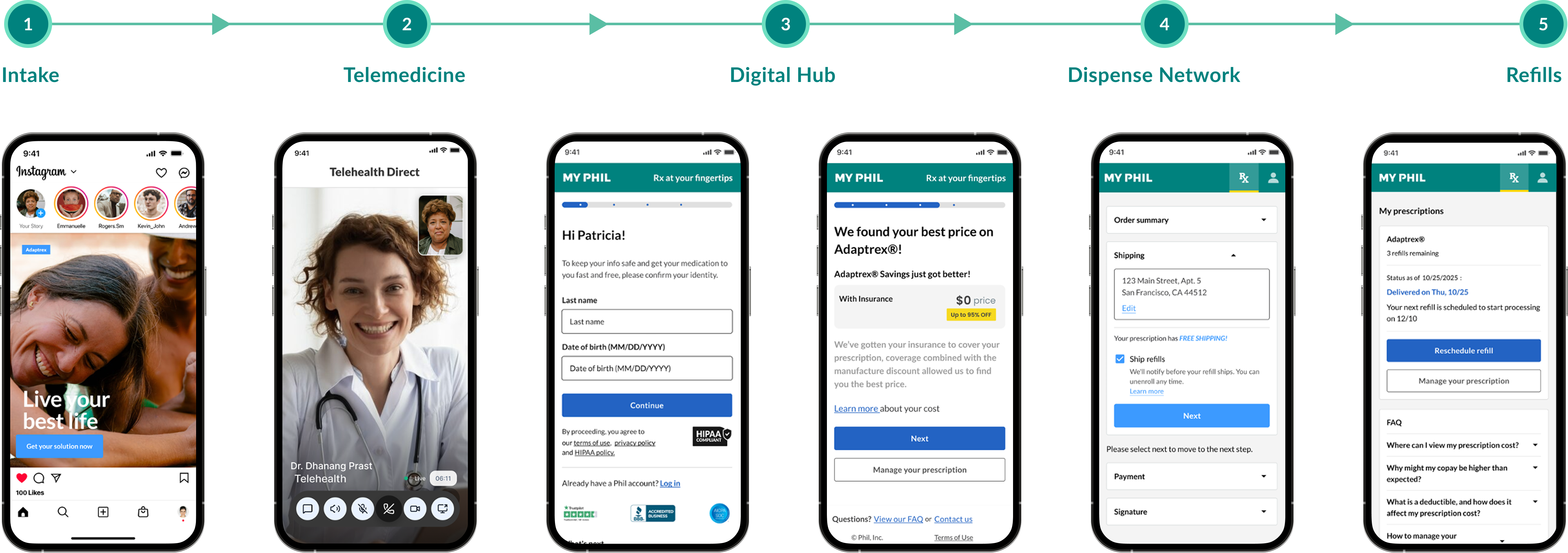 Solution | Script journey example web
