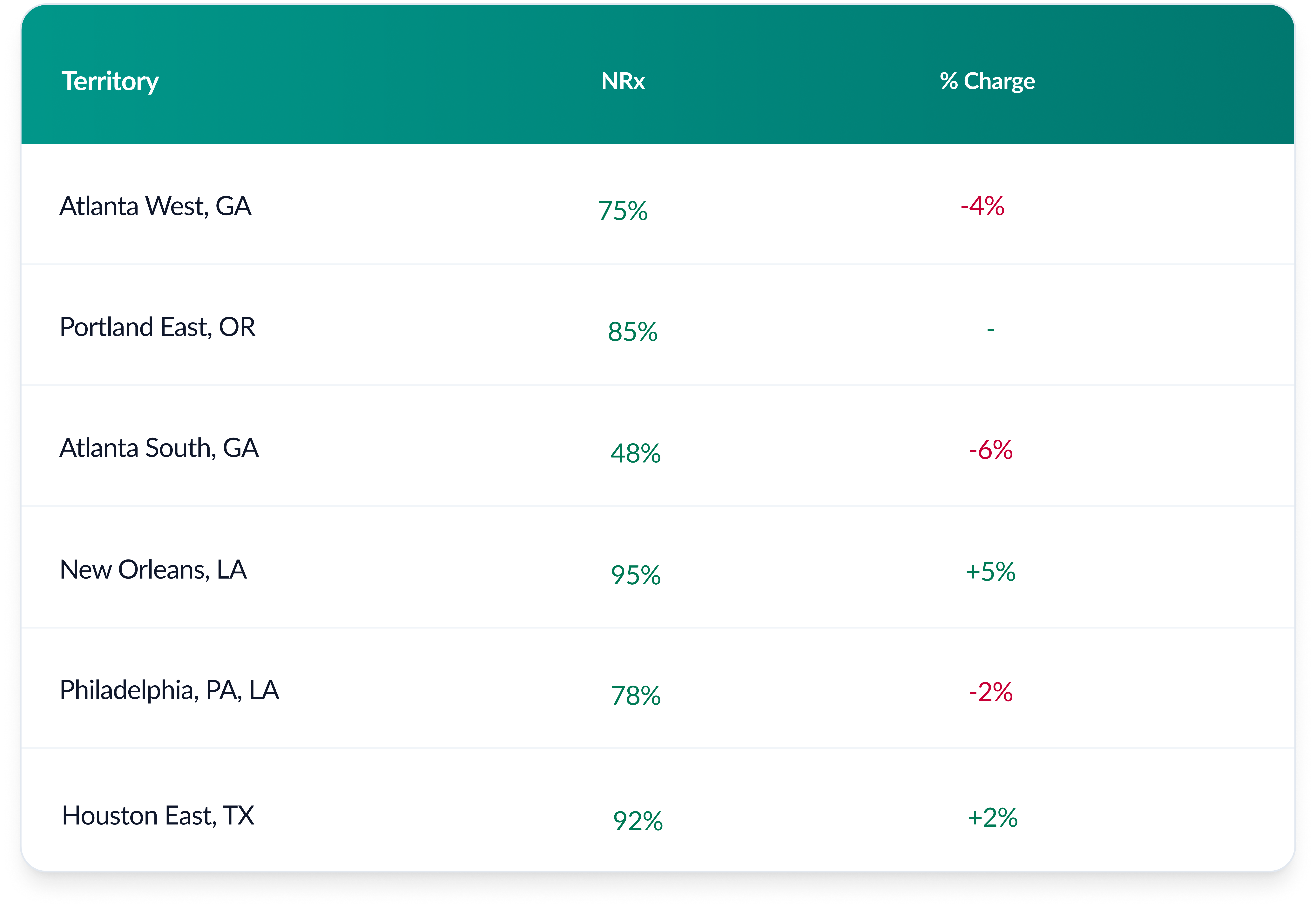 Solution core | patient education