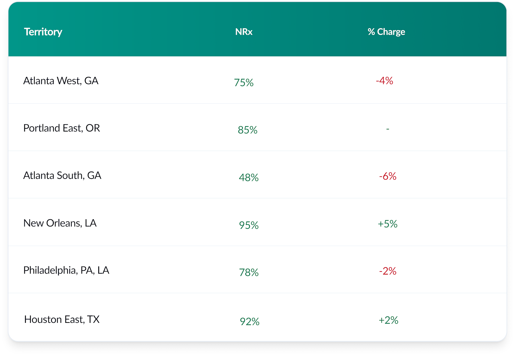 Solution core | patient education