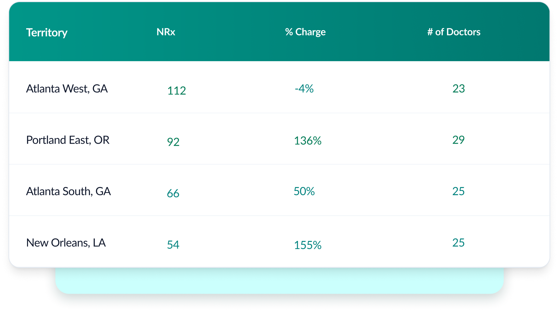 Solution core | HCP Adoption