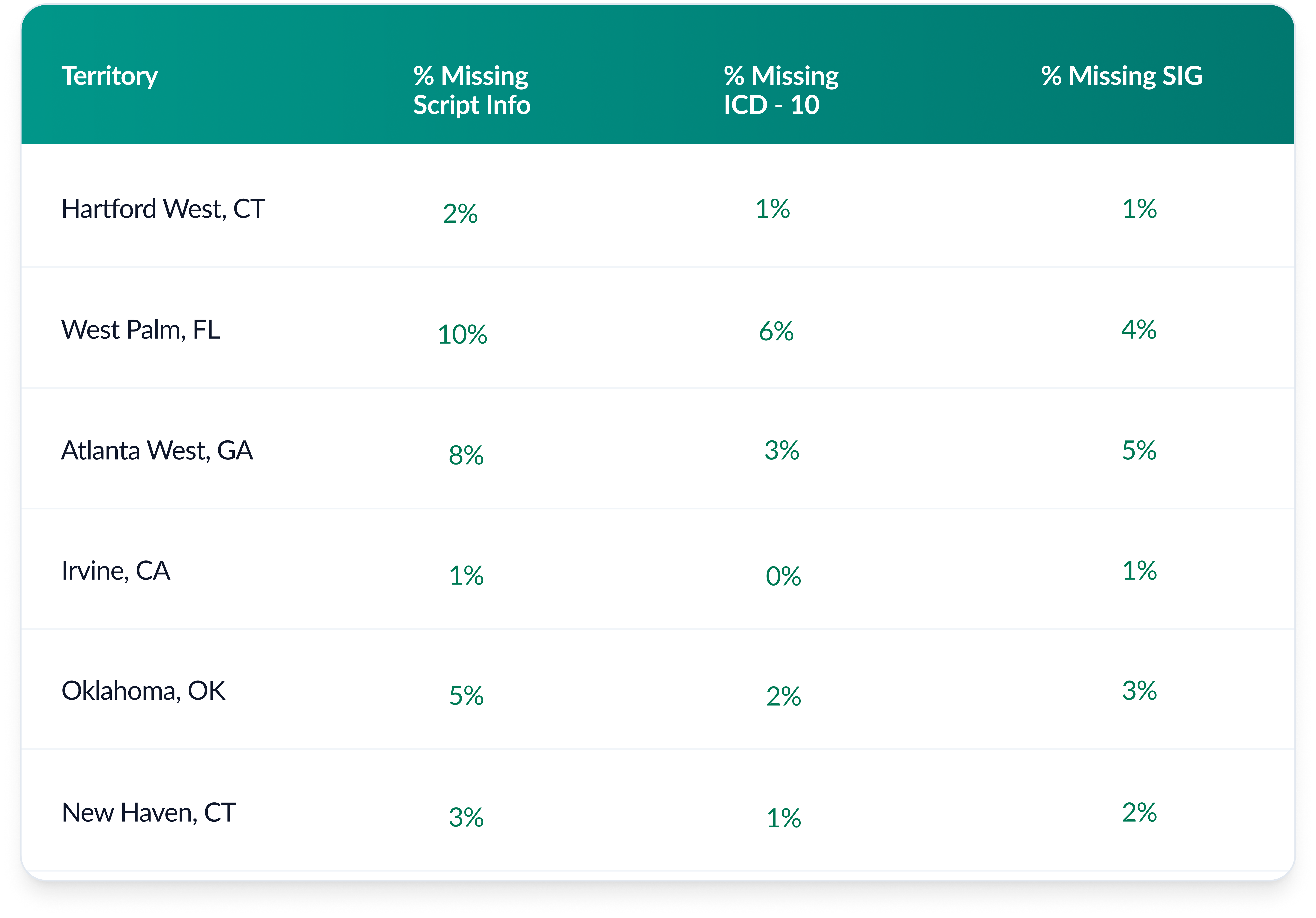 Solution core | script quality