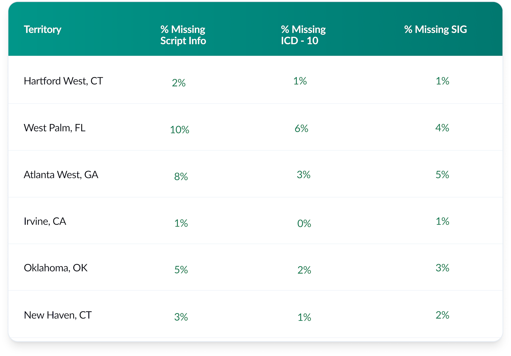 Solution core | script quality