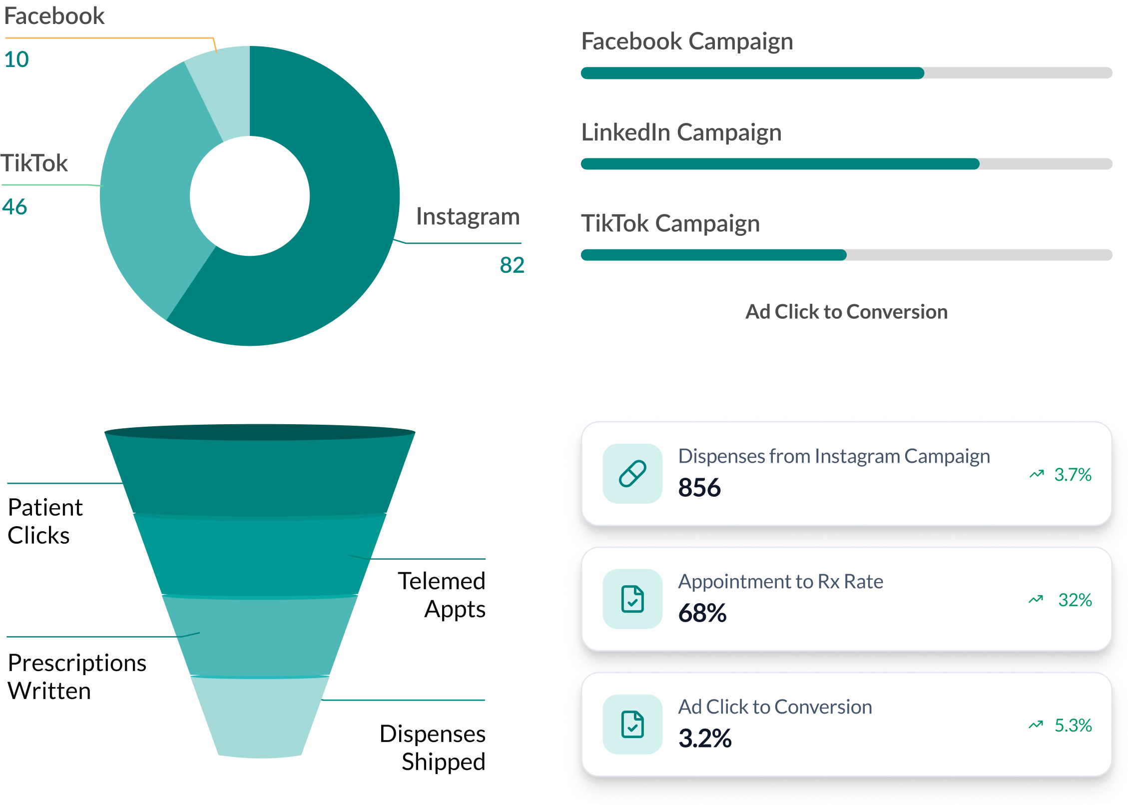 Solution DTP | Funnel