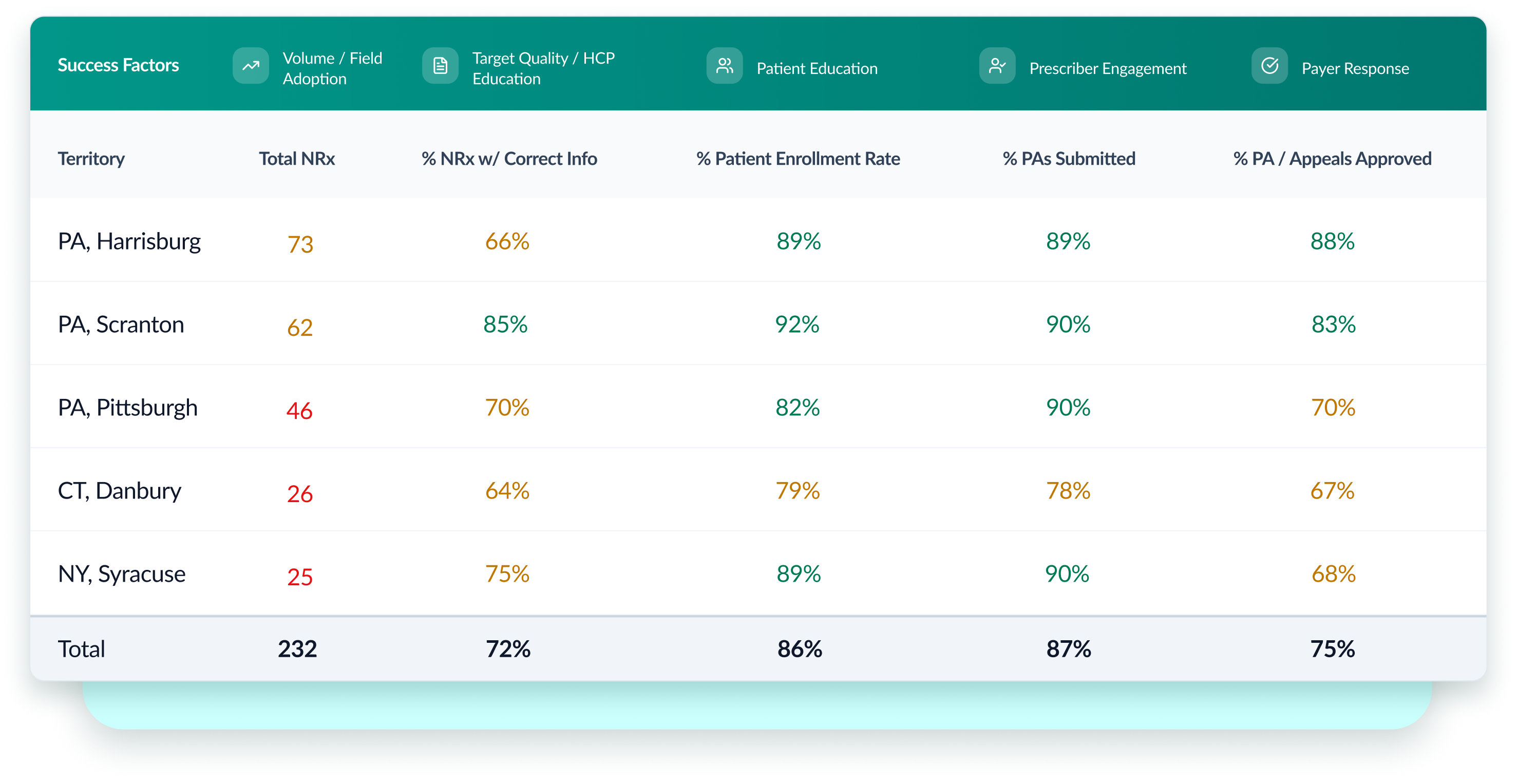 Solution page | Empower Team table with shadow