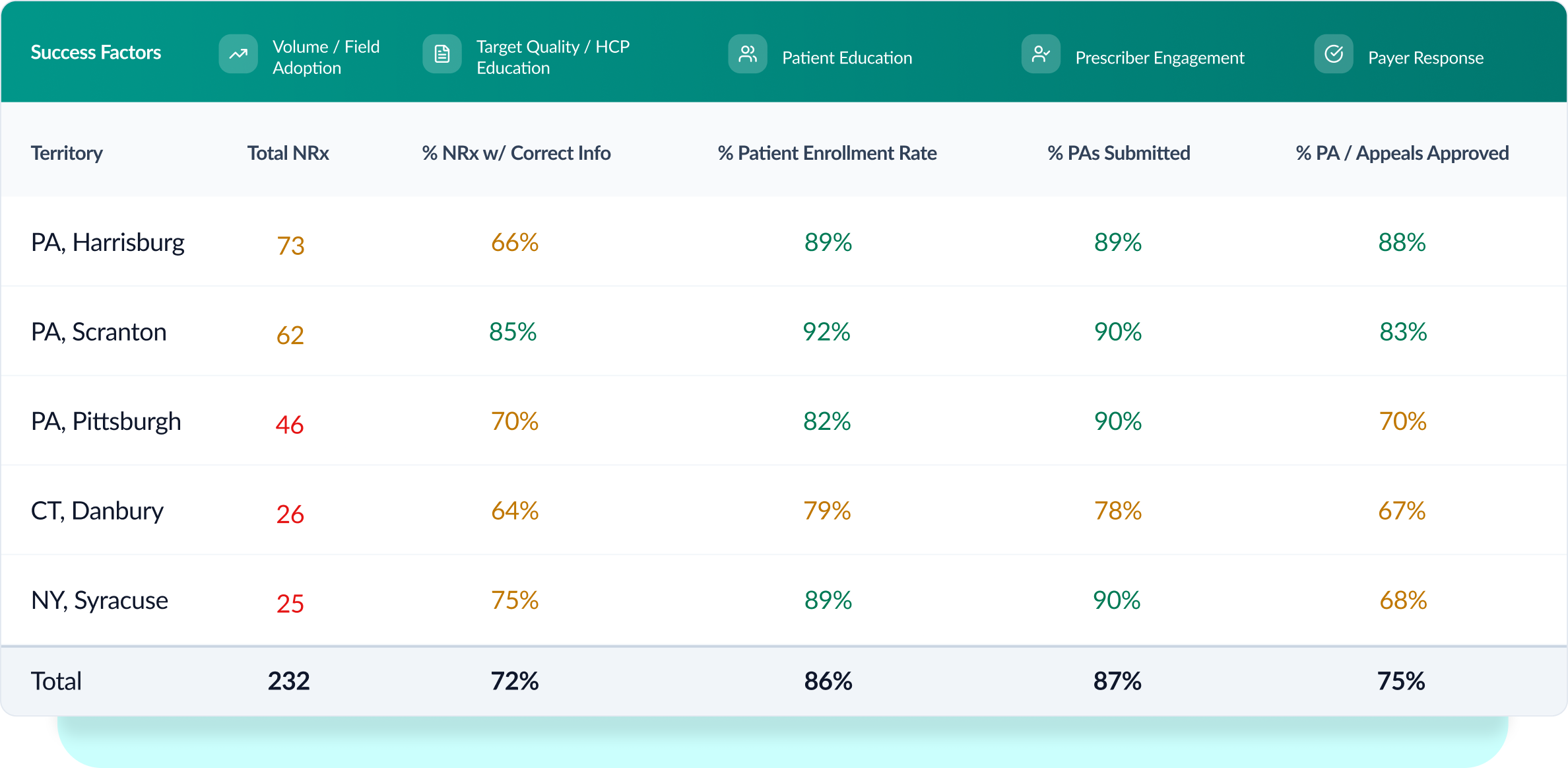 Solution page | Empower Team table with shadow