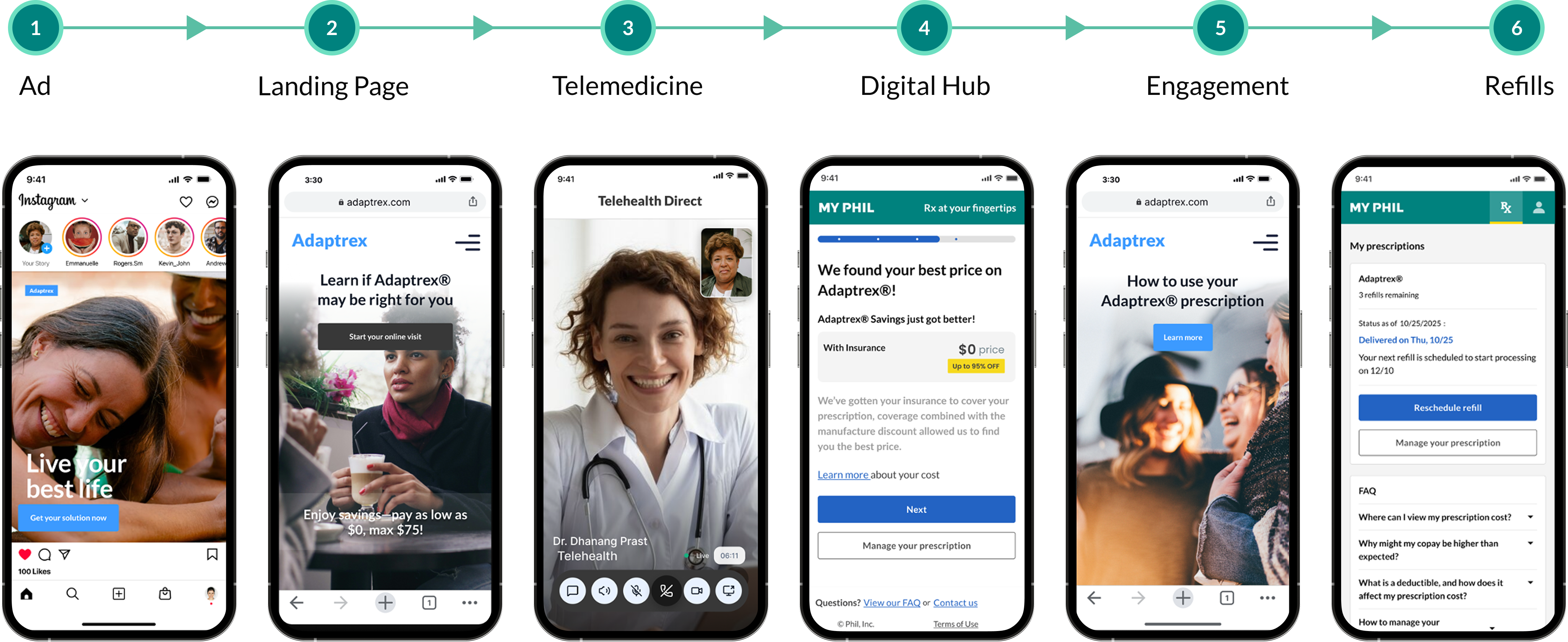 Solution DTP | Journey