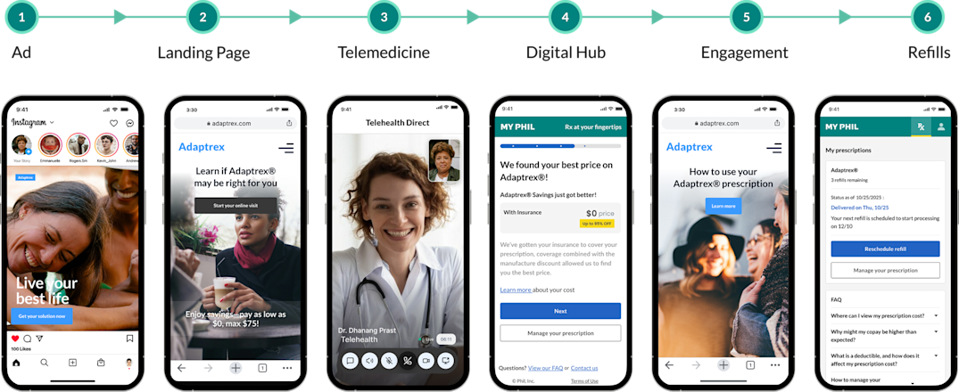 Solution DTP | Journey