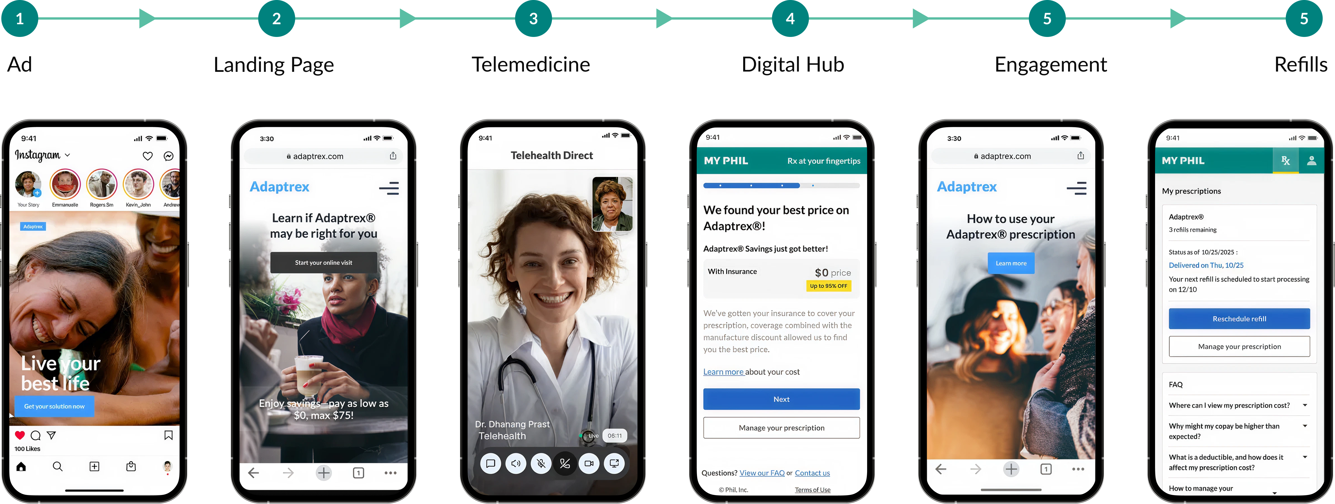 Solution DTP | Journey
