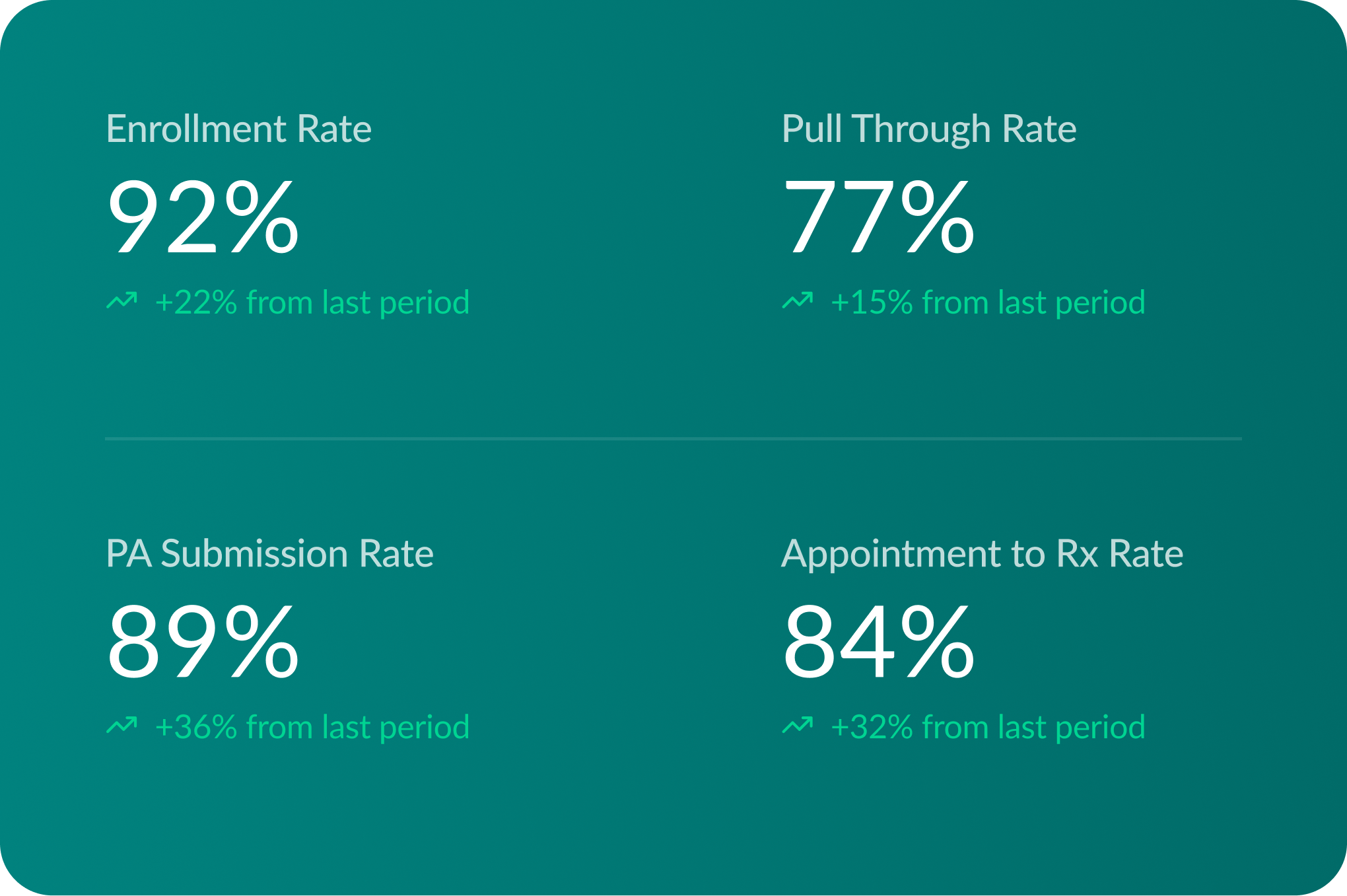 Solution page | Gain Visibility