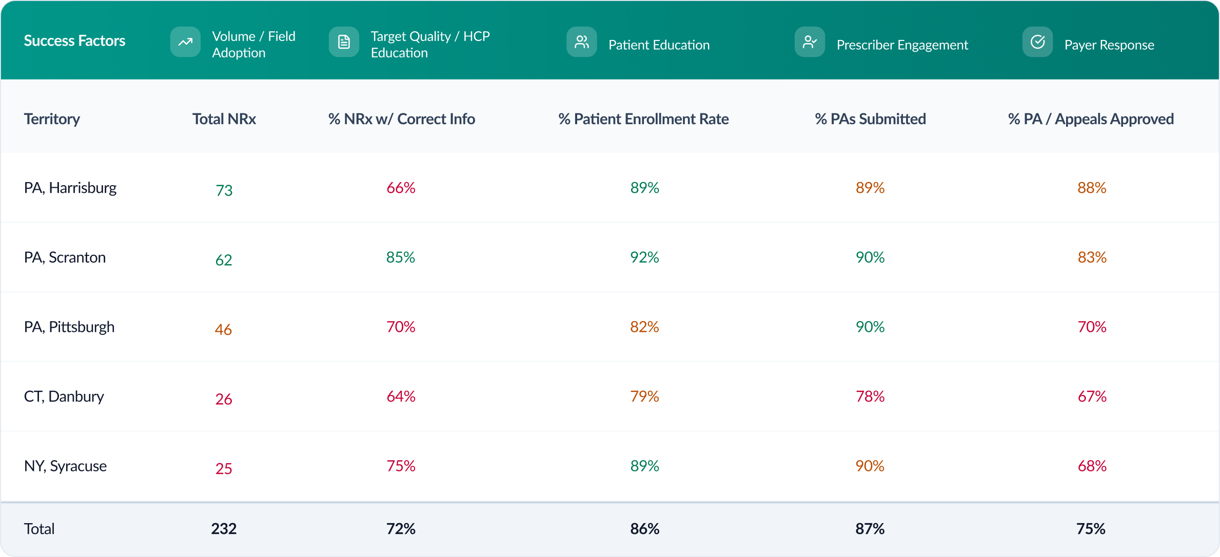 Solution page | Empower Team table