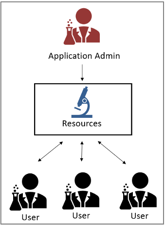 Scheduler Admin App Admin