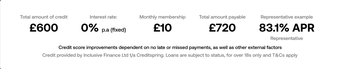 £600 loan conditions