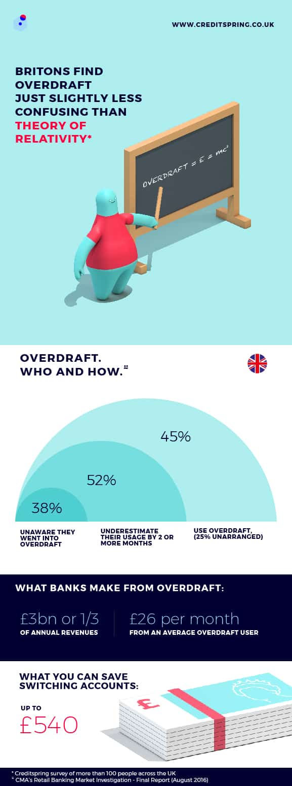 giant mystery of the overdraft