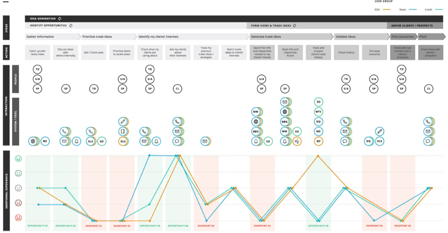 userJourney