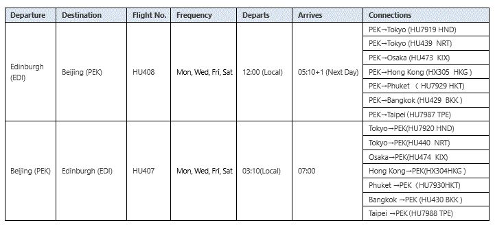 Hainan Airlines Table - Trade Portal