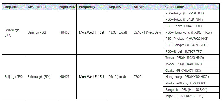 Hainan Airlines Table - Trade Portal