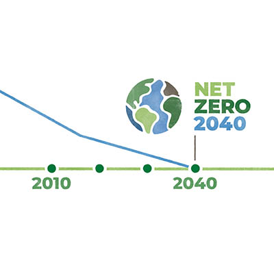 Graphic featuring an earth icon with the text 'Net Zero 2040'. A downward-trending graph is shown declining toward 2040, symbolizing progress toward achieving net-zero emissions by 2040.