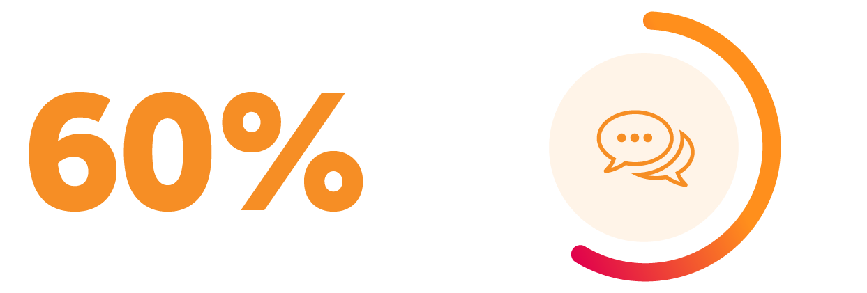 V2 amp casestudy 60percent