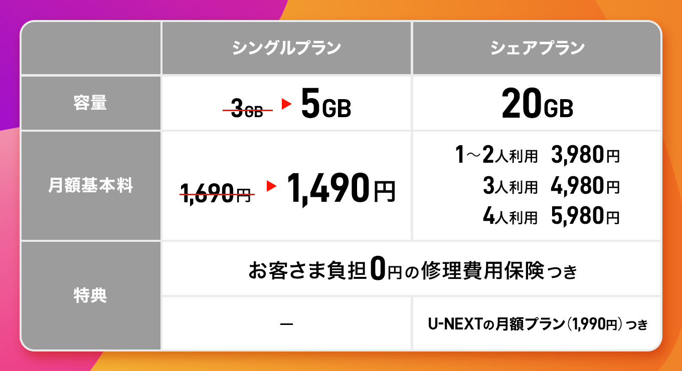 dmmmobile の コレクション 20g シェア パック